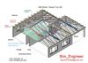 Dimensions of Loft within the roof